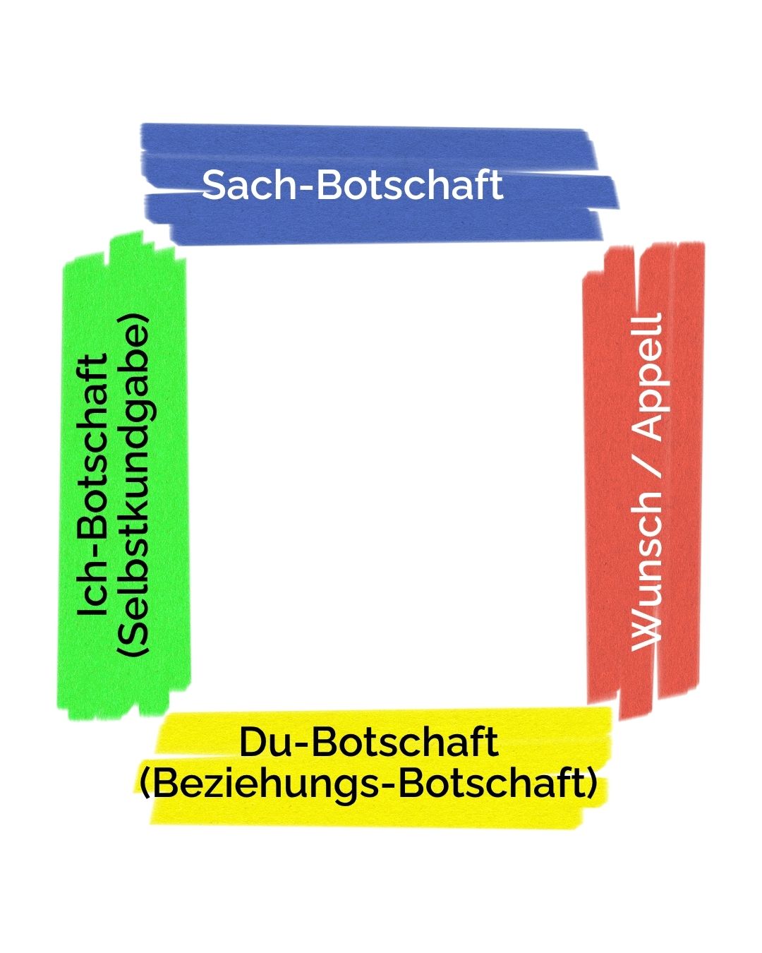 Die 4 Fragen, die mich in schwierigen Gesprächen deutlich reaktionsfähiger gemacht haben